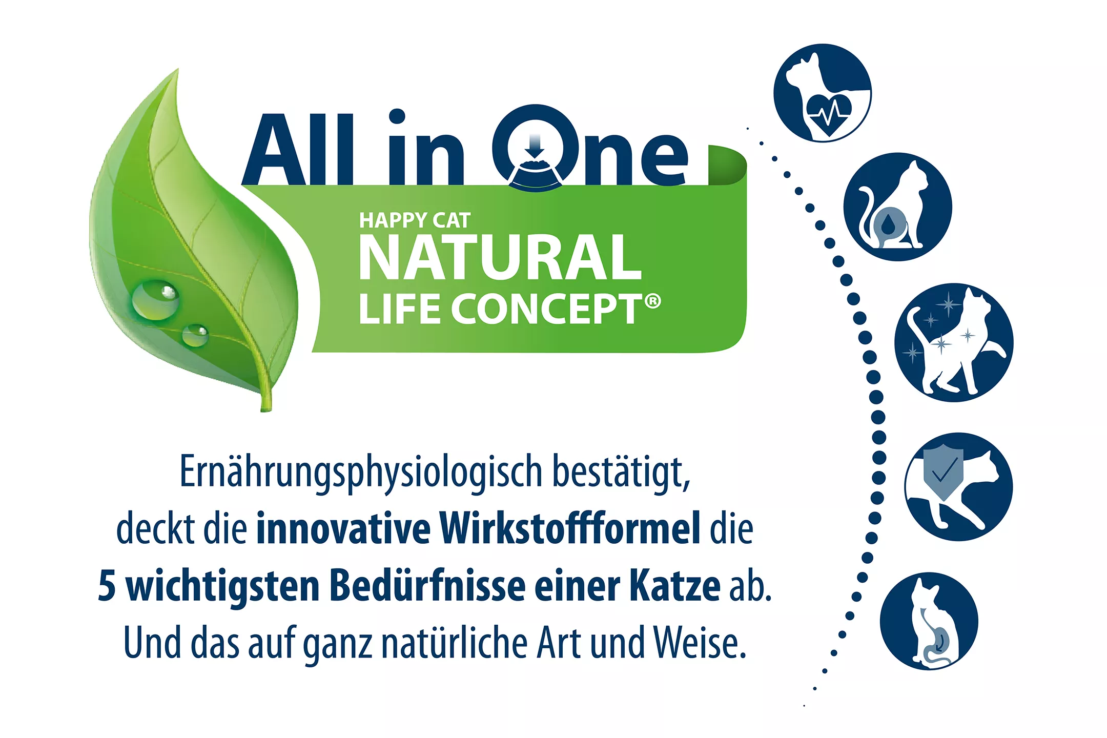 Happy Cat Culinary Weide Lamm