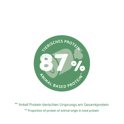 Sanabelle Sensitive Huhn