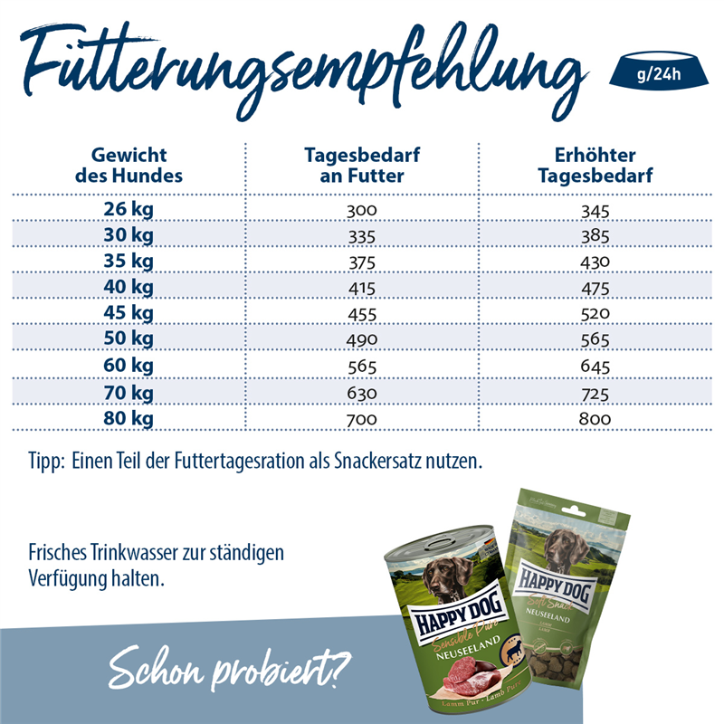 fit & vital Maxi - 1 kg