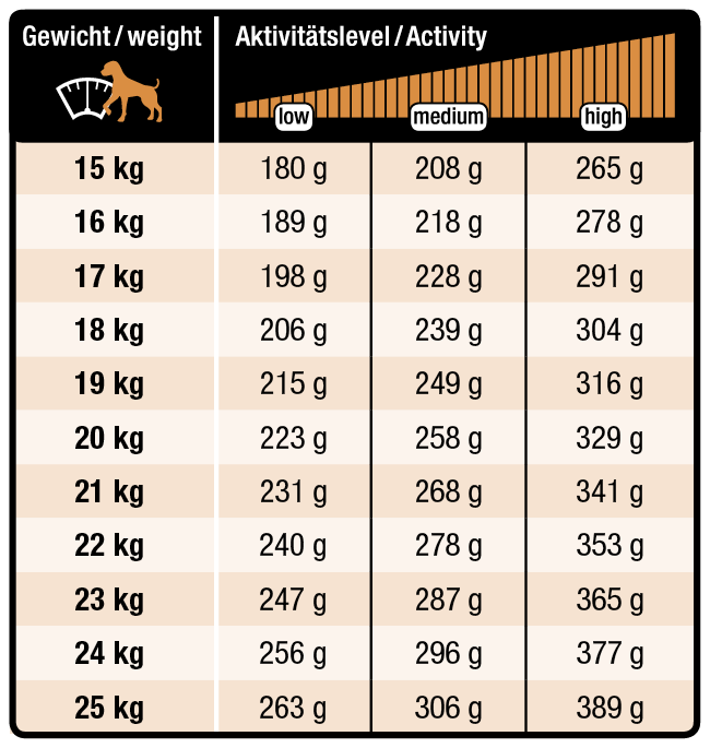 Wildsterne Breed Selection Adult M