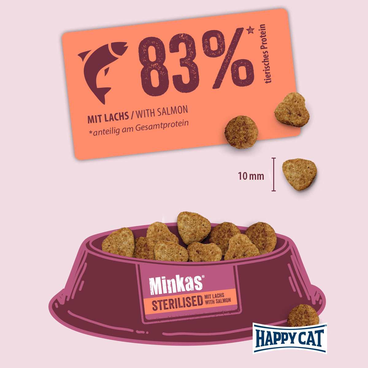 Happy Cat Minkas Sterilised Lachs