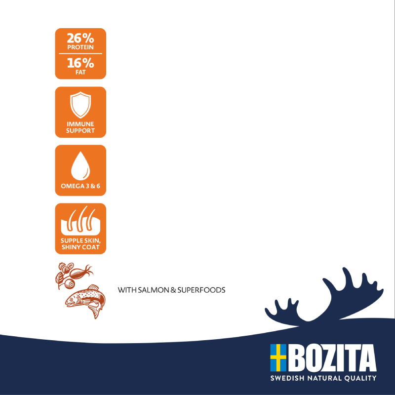 Bozita Original Adult Sensitive Skin & Coat