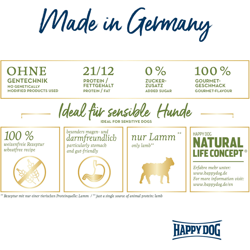 Sparpaket Happy Dog Sensible Neuseeland 2 x 12,5 kg